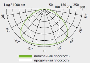  ������ ���� �����